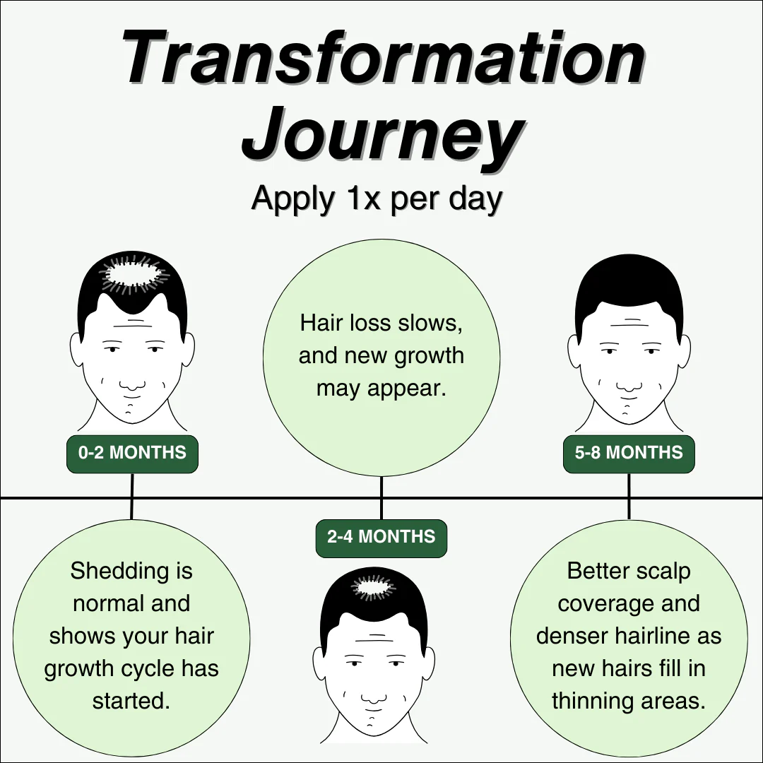 Growth Activation Serum™ - Sale 5 Growth Activation Serum™ - Sale - Image 5