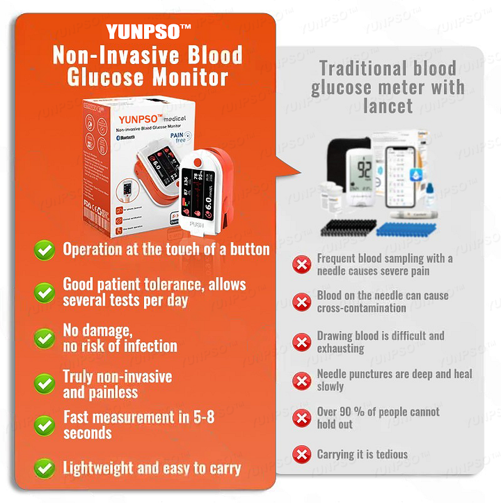 YUNPSO™ Non-Invasive 4-in-1 Advanced Glucose Monitor 4 YUNPSO™ Non-Invasive 4-in-1 Advanced Glucose Monitor