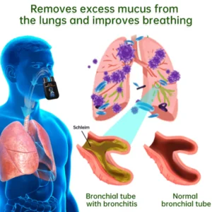 Dafeila™ Herbal Lung Cleansing Inhaler