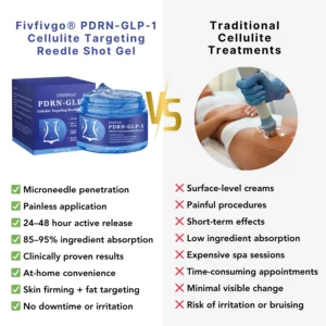 Fivfivgo® PDRN-GLP-1 Cellulite Targeting Reedle Shot Gel 14 Fivfivgo® PDRN-GLP-1 Cellulite Targeting Reedle Shot Gel