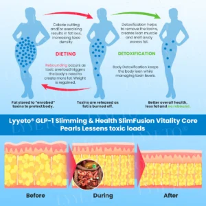 Lyyeto® GLP-1 Slimming & Health SlimFusion Vitality Core Pearls - NAD+ Moringa & ACV