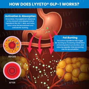 Lyyeto® GLP-1 Slimming & Health SlimFusion Vitality Core Pearls - NAD+ Moringa & ACV