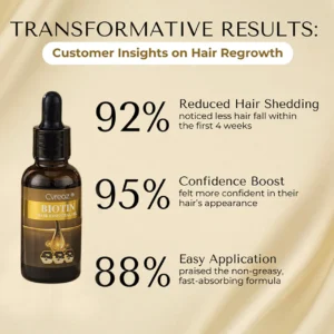 Cvreoz® Biotin Hair Essential Oil 15 Cvreoz® Biotin Hair Essential Oil