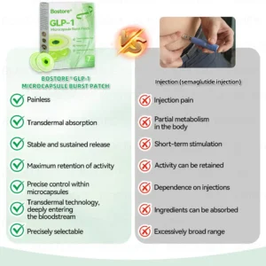 Bostore® GLP-1 Microcapsule Burst Patch