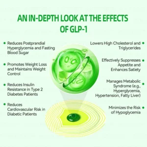 Bostore® GLP-1 Microcapsule Burst Patch