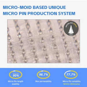 COROU® SMGT-GLP-1 Nano Microneedle Patch