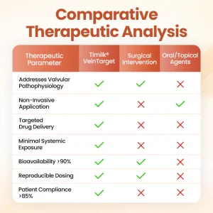 Timilk® VeinTarget Microneedle Patch 19 Timilk® VeinTarget Microneedle Patch