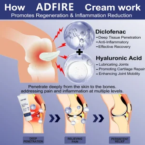 ADFIRE® Dual Action Pain Relief