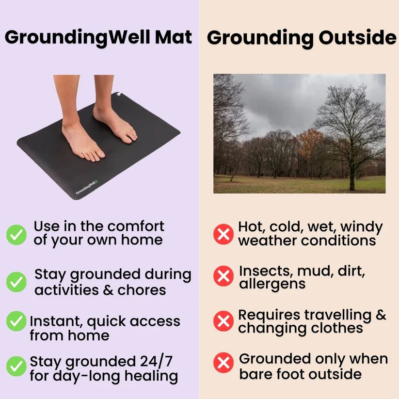 GroundingWell™ Mat 17 GroundingWell™ Mat