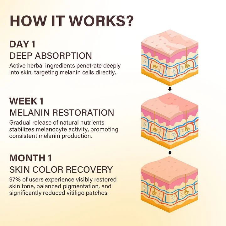 YUNPSO® VitiHeali Yellowjacket Neurotoxic fluid Extractm Cream Ultra 7 YUNPSO® VitiHeali Yellowjacket Neurotoxic fluid Extractm Cream Ultra