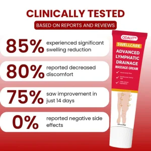ODALIT™ SwellCare Advanced Lymphatic Drainage Massage Cream