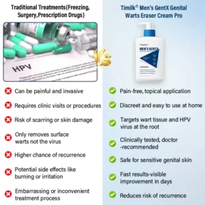 Timilk® Men’s GentX Genital Warts Eraser Cream Pro 7 Timilk® Men’s GentX Genital Warts Eraser Cream Pro