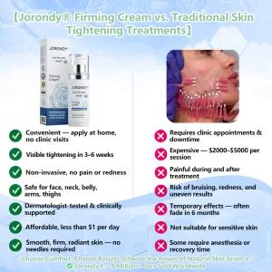 Jorondy® Anti-Glycation Firming Cream 26 Jorondy® Anti-Glycation Firming Cream