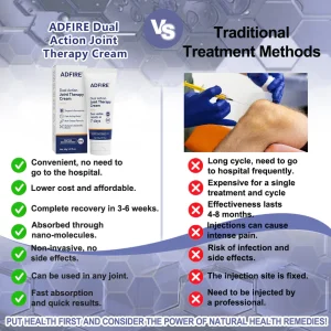 ADFIRE® Dual Action Pain Relief
