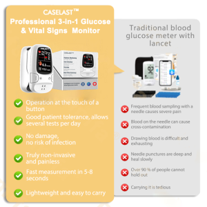 Caselast™ Develops Newly Launched Non-Invasive Smart Glucose Meter