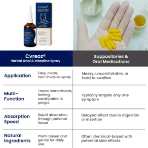 Cvreoz® Herbal Anal & Intestine Treatment Spray 11 Cvreoz® Herbal Anal & Intestine Treatment Spray