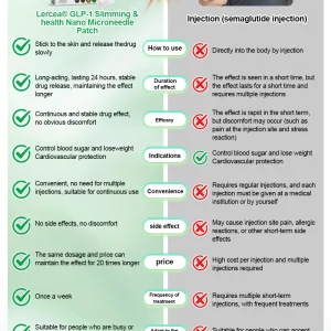 Lercea® NIDDK-Tirzepatide Slimming & Health Nano Microneedle Patch 33 Lercea® NIDDK-Tirzepatide Slimming & Health Nano Microneedle Patch