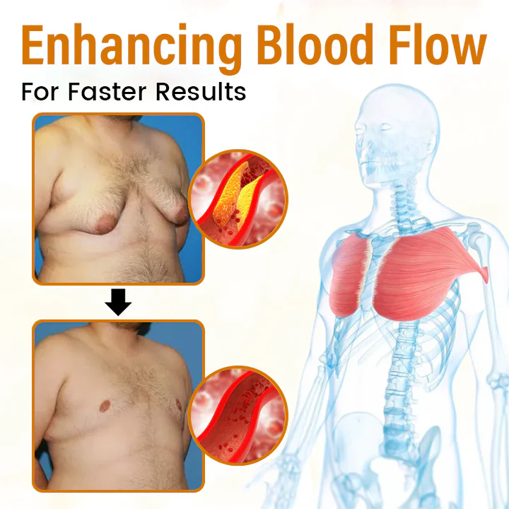 Timilk® VenomDefine Bee Venom Gynecomastia Oil 5 Timilk® VenomDefine Bee Venom Gynecomastia Oil