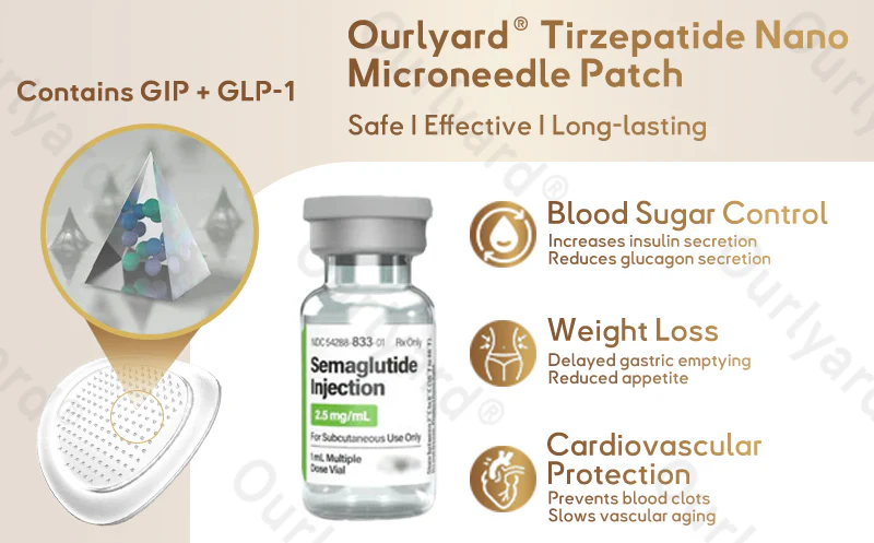 Ourlyard® Tirzepatide Nano Microneedle Patch 10 Ourlyard® Tirzepatide Nano Microneedle Patch