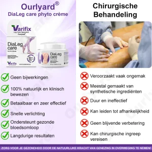 Ourlyard® DiaLeg Care Fytocrème 17 Ourlyard® DiaLeg Care Fytocrème