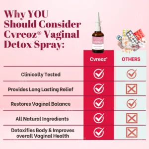 Cvreoz® Vaginal Detox Spray 12 Cvreoz® Vaginal Detox Spray