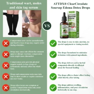 ATTDX® ClearCirculate Soursop Edema Detox Drops 24 ATTDX® ClearCirculate Soursop Edema Detox Drops
