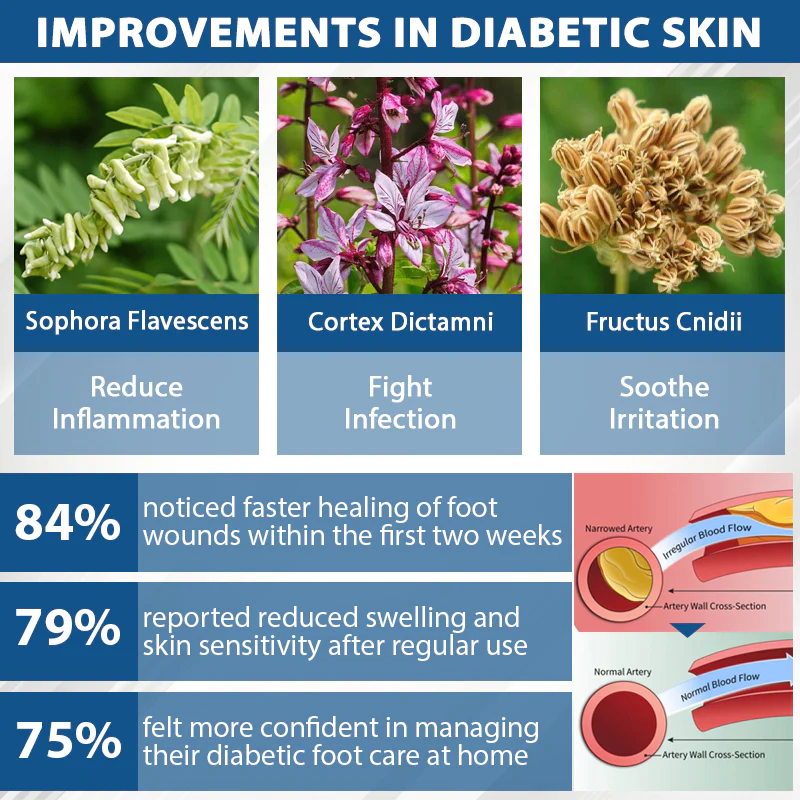 CVREOZ® Diabetes Foot Guard Fast Recovery Spray 8 CVREOZ® Diabetes Foot Guard Fast Recovery Spray