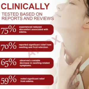 ATTDX® EdemaCare Lymphatic Drainage Massage Cream