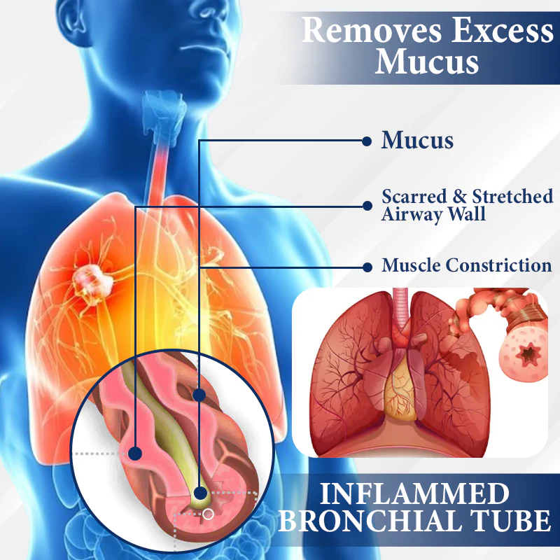 ATTDX® LungPurify NDIS Herbal Detox Patch 3 ATTDX® LungPurify NDIS Herbal Detox Patch