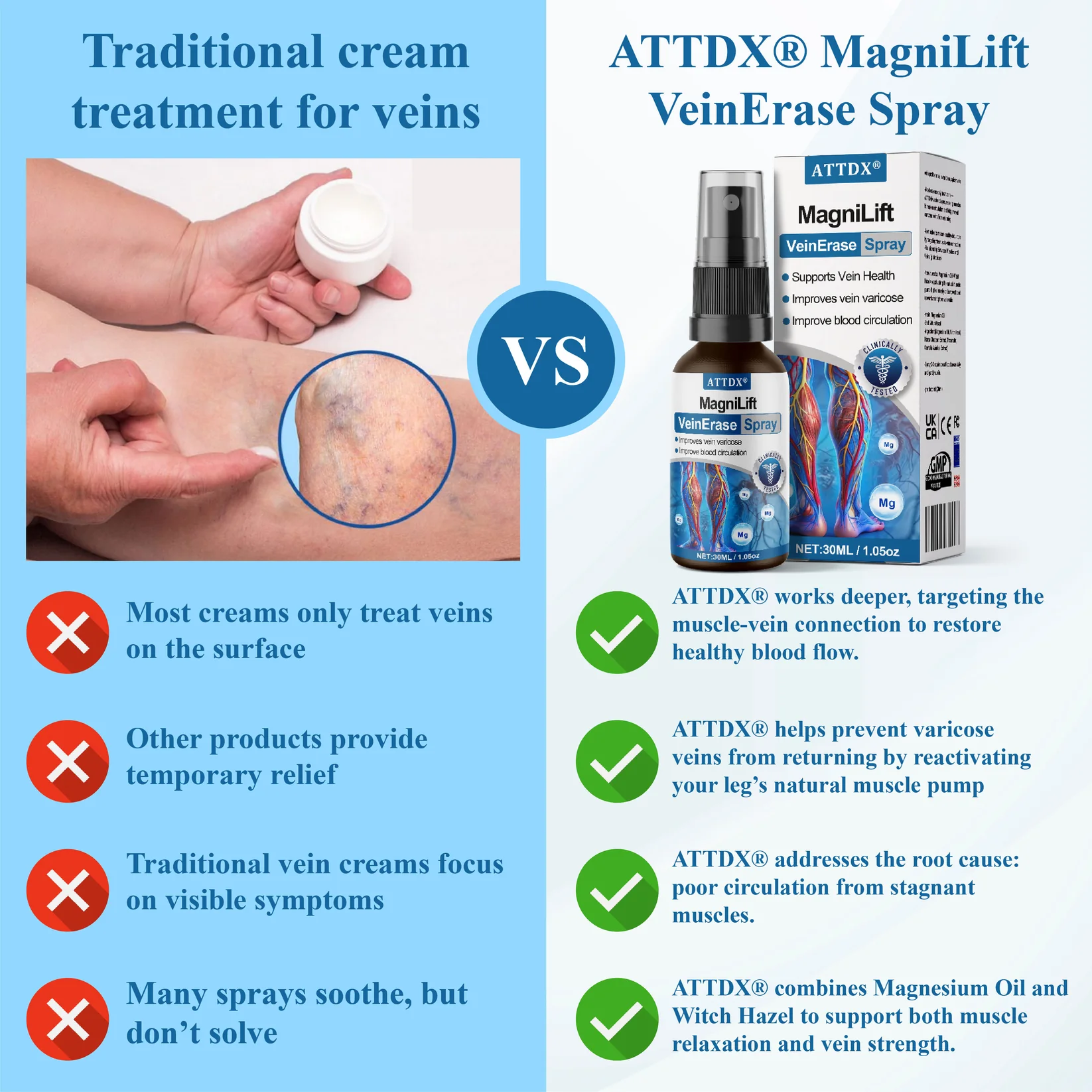 ATTDX® MagniLift VeinErase Spray 8 ATTDX® MagniLift VeinErase Spray - Image 8