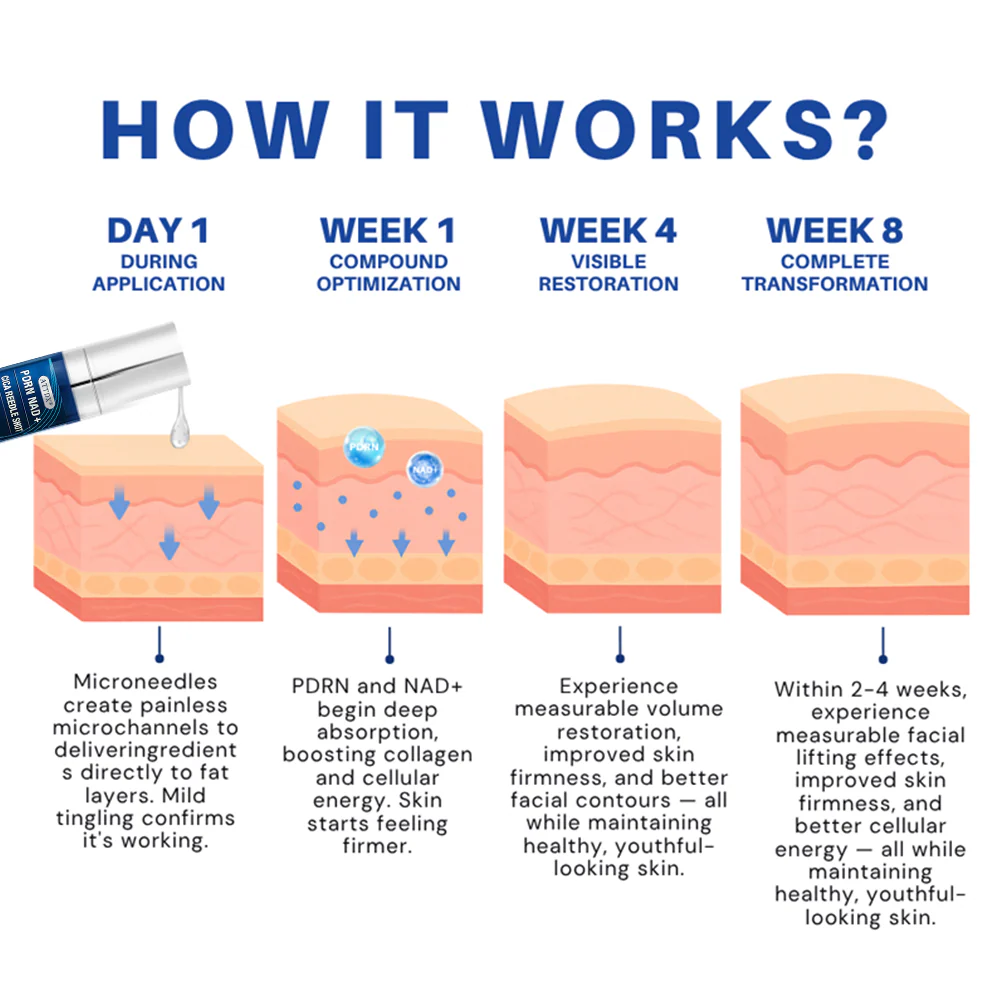 ATTDX® PDRN-NAD+ Cica Reedle Shot Serum 4 ATTDX® PDRN-NAD+ Cica Reedle Shot Serum - Image 4