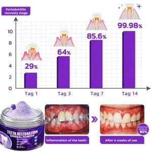 LUHAKA® Dental Repair Mineral Powder 16 LUHAKA® Dental Repair Mineral Powder