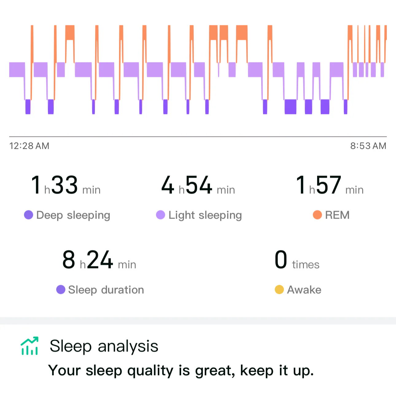 Rune Bionic Ring 3 Rune Bionic Ring - Image 3