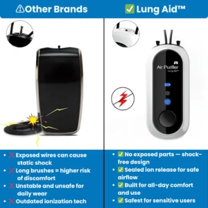 Lung Aid™ VitalBreathe Ionizer: Breathe Cleaner Air Instantly