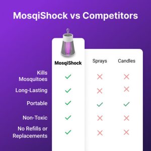 The MosqiShock mosquito lamp 22 The MosqiShock mosquito lamp