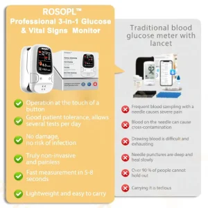 ROSOPL™ Develops Newly Launched Non-Invasive Smart Glucose Meter 33 ROSOPL™ Develops Newly Launched Non-Invasive Smart Glucose Meter