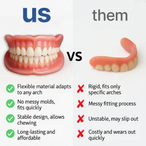 NESLEMY™ Custom-Fit Functional Dentures 20 NESLEMY™ Custom-Fit Functional Dentures