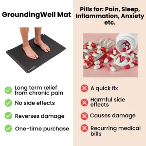 GroundingWell™ Mat 38 GroundingWell™ Mat