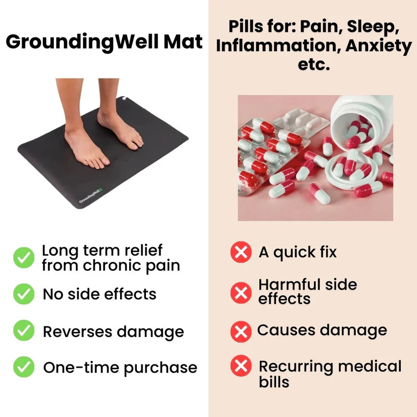 GroundingWell™ Mat 18 GroundingWell™ Mat