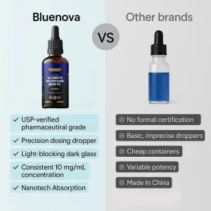 Bluenova Ultimate Methylene Blue 1% - Liquid Drops