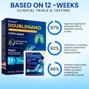 Zvoevo® DoubleNano COPD Relief Patc
