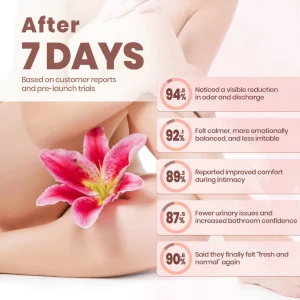 Luhaka® FemNest Feminine Balance Patch 9 Luhaka® FemNest Feminine Balance Patch