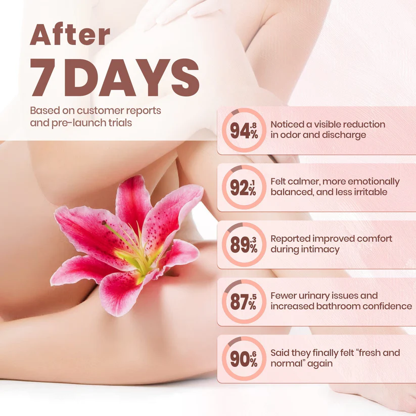 Luhaka® FemNest Feminine Balance Patch 4 Luhaka® FemNest Feminine Balance Patch