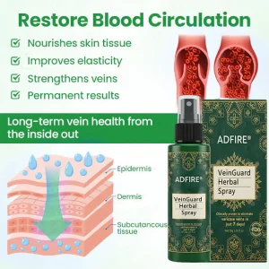 ADFIRE® VeinGuard Herbal Spray 12 ADFIRE® VeinGuard Herbal Spray