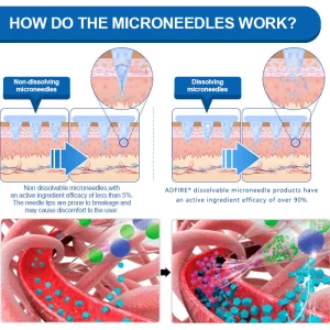 ADFIRE® SMGT-GLP-1 Tirzepatide & Collagen Nano Microneedle Weight Loss Patch