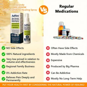 ADFIRE® Bee Venom Pain-Relief Bone Healing Spray 48 ADFIRE® Bee Venom Pain-Relief Bone Healing Spray