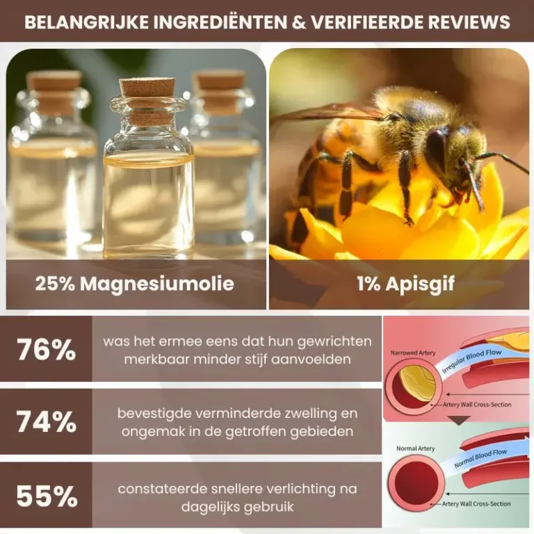 MagniBee™ Joint Support Formula Aerosol | Relieves stiff joints 4 MagniBee™ Joint Support Formula Aerosol | Relieves stiff joints