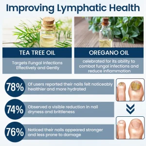 Timilk® OnyxiGuard Fungal Repair Herbal Spray 14 Timilk® OnyxiGuard Fungal Repair Herbal Spray