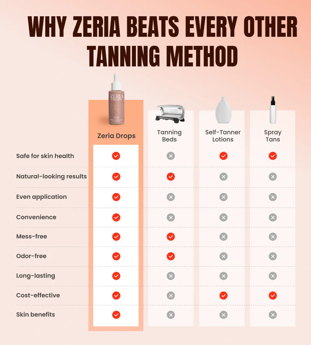 Zeria Drinkable Tanning Drops 7 Zeria Drinkable Tanning Drops