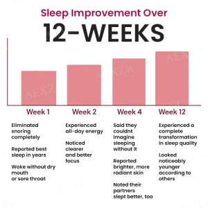 AEXZR® Beauty Sleep Mouth Tape 10 AEXZR® Beauty Sleep Mouth Tape